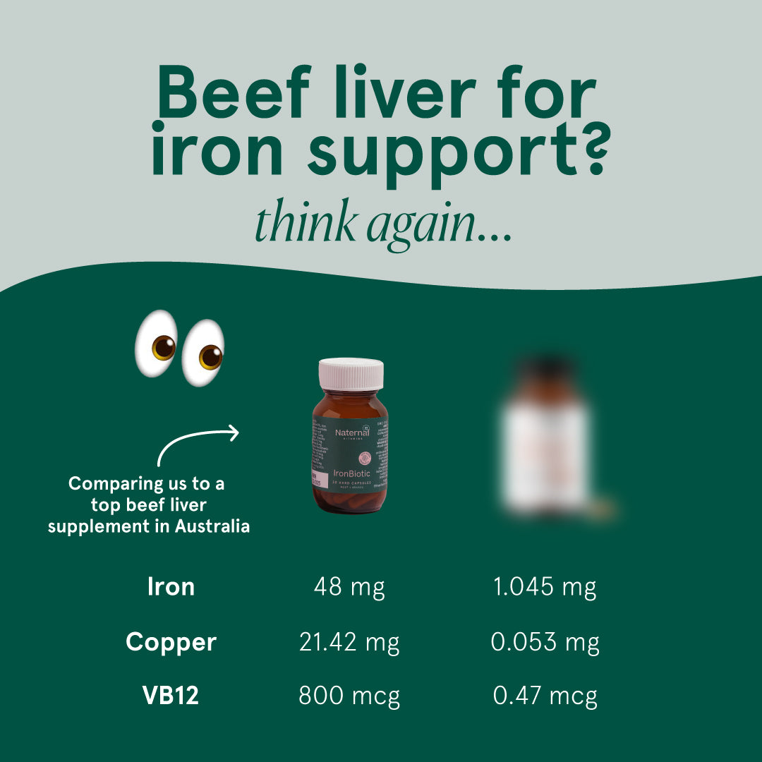 IronBiotic Natural Iron Supplements | Iron Bisglcyinate with probiotic ...